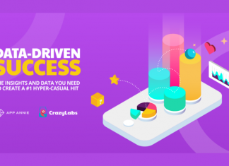 App Annie ve CrazyLabs’ın Hyper-Casual Geliştirici Yarışması 300 bin Dolar Dağıtıyor espor-ve-oyun-app-annie-ve-crazylabsin-hyper-casual-gelistirici-yarismasi-300-bin-dolar-dagitiyor
